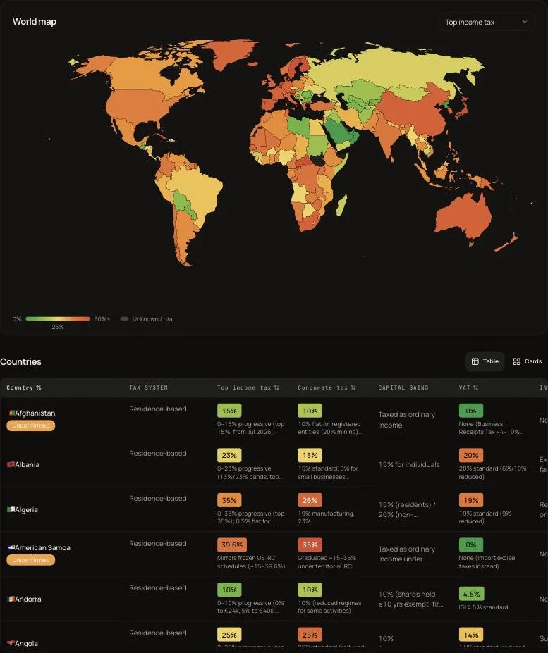 Global Tax Rates world map coloured by top income tax rate