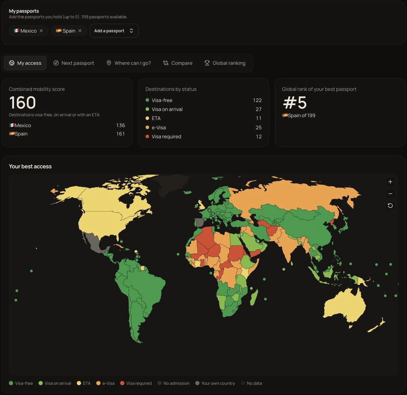 Passport Power with Mexico and Spain passports: combined access to 160 destinations