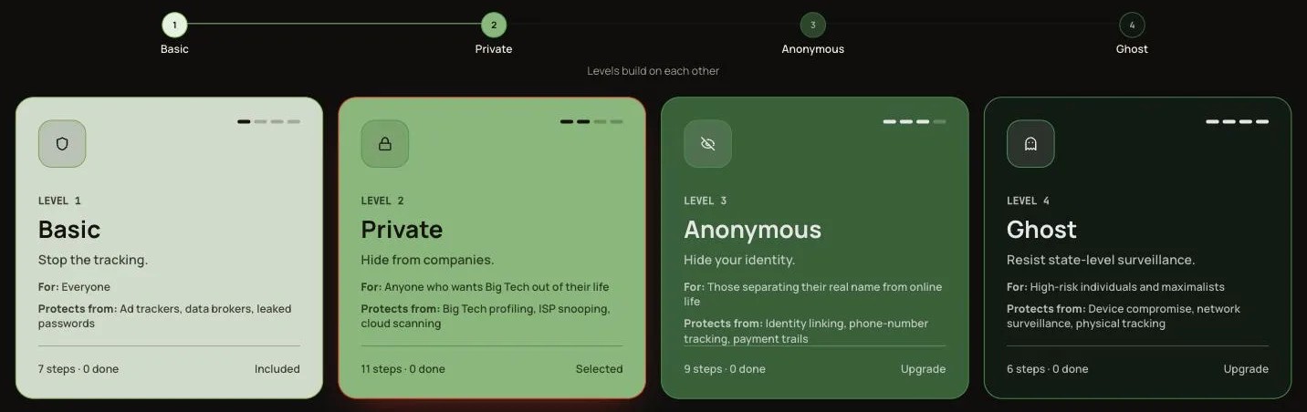 Four privacy levels: Basic, Private, Anonymous and Ghost